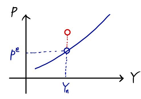 Equation from the original notes