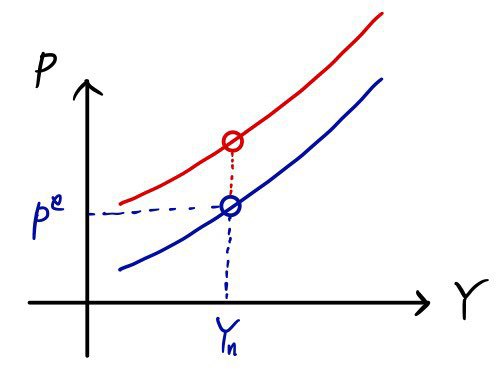 Equation from the original notes