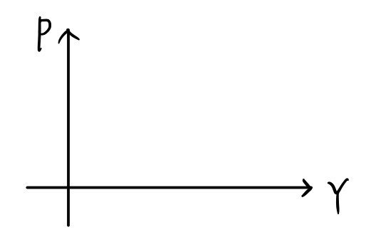 Equation from the original notes