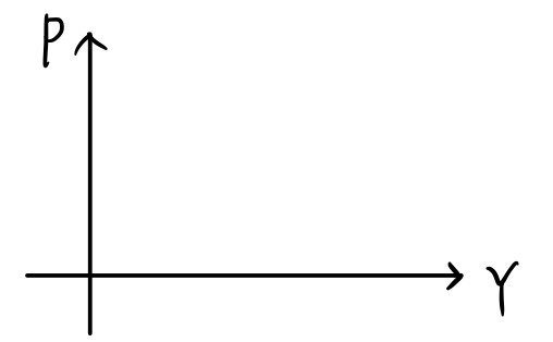 Equation from the original notes
