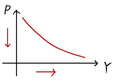 Equation from the original notes