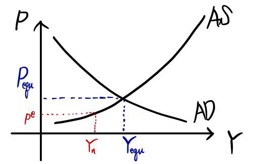 Equation from the original notes