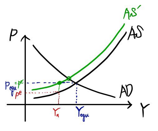Equation from the original notes