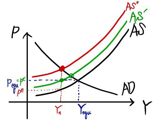 Equation from the original notes
