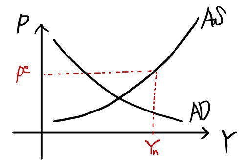Equation from the original notes