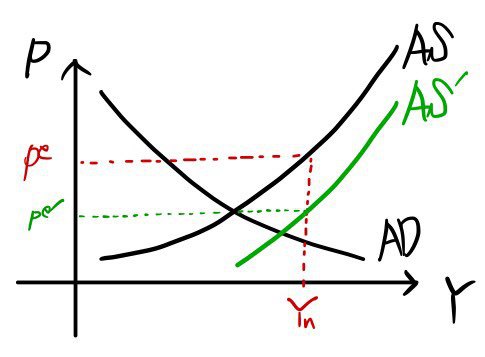 Equation from the original notes