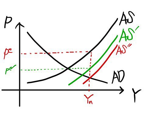 Equation from the original notes
