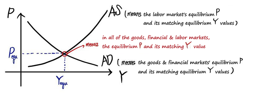 Equation from the original notes
