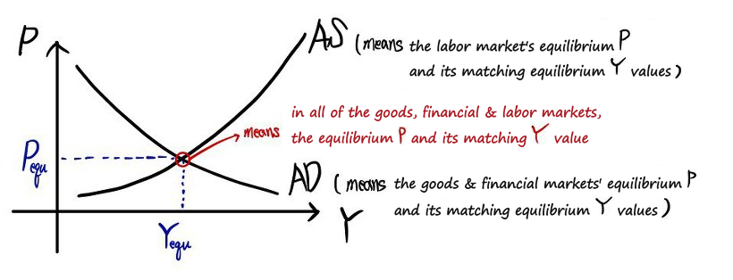 Equation from the original notes