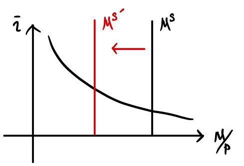 Equation from the original notes