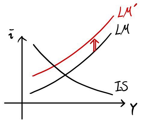 Equation from the original notes