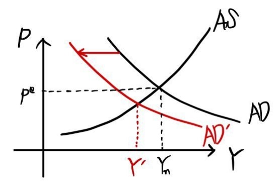 Equation from the original notes