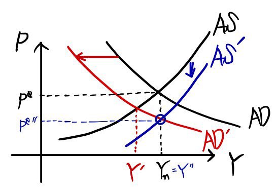 Equation from the original notes