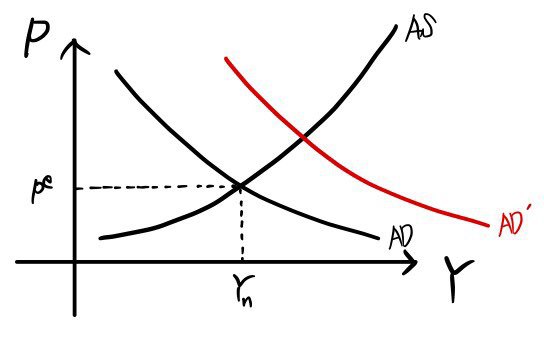 Equation from the original notes
