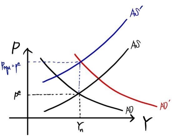 Equation from the original notes