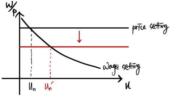 Equation from the original notes