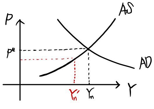 Equation from the original notes