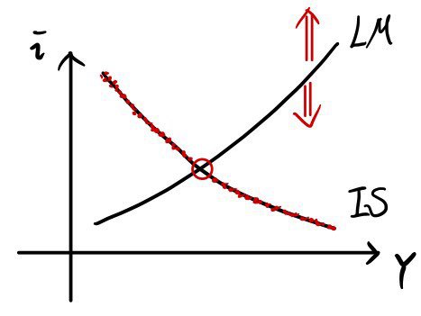 Equation from the original notes