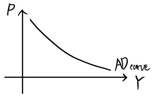 Equation from the original notes