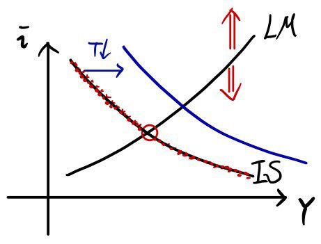 Equation from the original notes