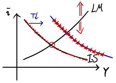 Equation from the original notes