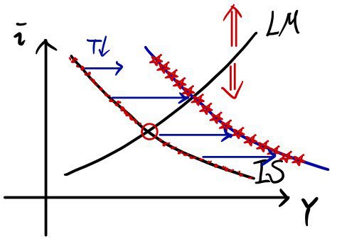 Equation from the original notes