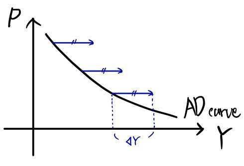 Equation from the original notes