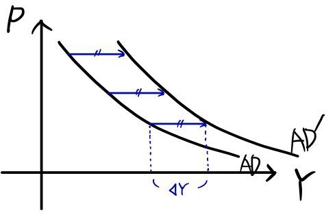 Equation from the original notes
