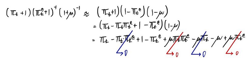 Handwritten expansion of (π_t + 1)(1 − π^e_t)(1 − μ) with the small terms crossed out: blue zeros on −π_t π^e_t and −μπ_t, red zeros on μπ_t π^e_t and μπ^e_t