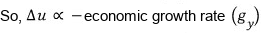 So Δu is proportional to minus the economic growth rate g_y