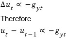 Δu_t ∝ −g_yt, so u_t − u_{t−1} ∝ −g_yt