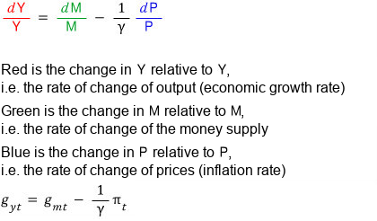 The growth-rate form with the red, green and blue terms explained: output growth rate, money growth rate and inflation rate