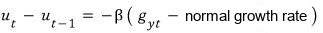 Okun&rsquo;s law: u_t − u_{t−1} = −β(g_yt − normal growth rate)