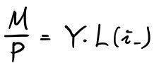 The relation behind the AD curve: M/P = Y·L(i)