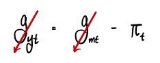 Both g_yt and g_mt fall in g_yt = g_mt − π_t: red arrows point down on g_yt and g_mt