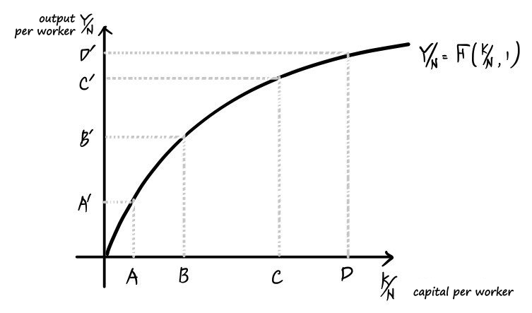 Equation from the original notes