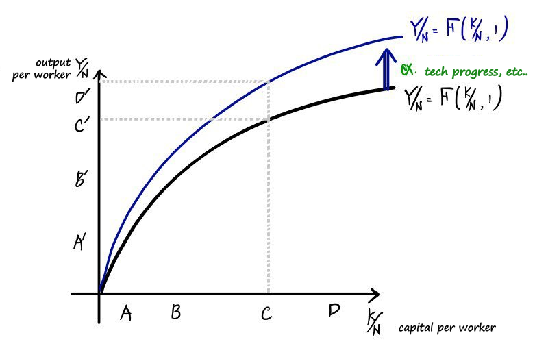 Equation from the original notes