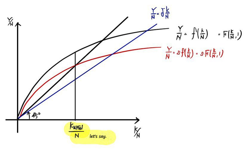 Equation from the original notes