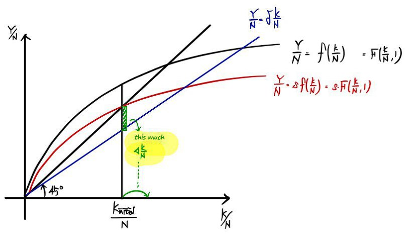 Equation from the original notes