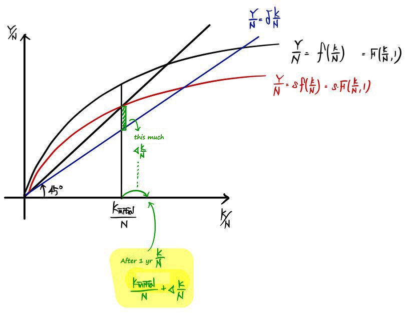 Equation from the original notes