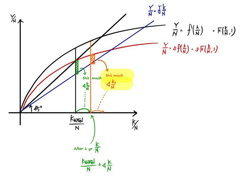 Equation from the original notes