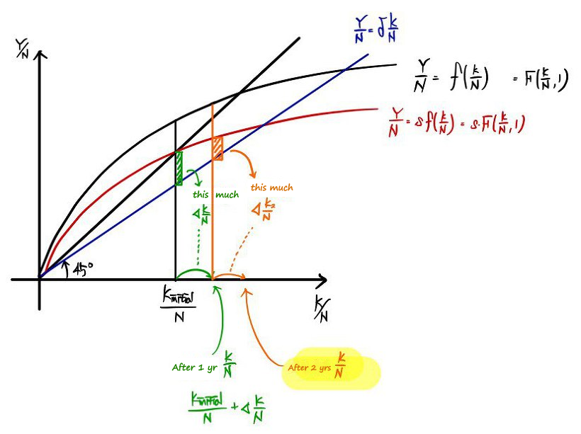 Equation from the original notes