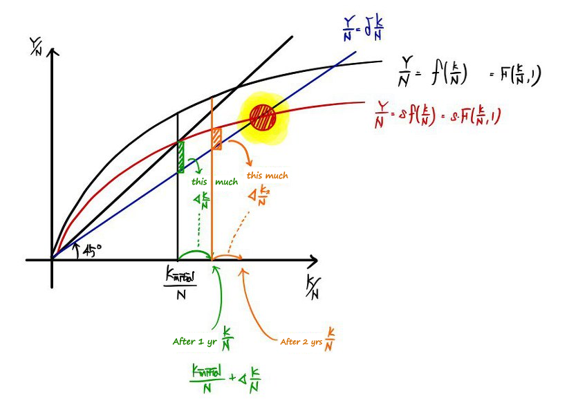 Equation from the original notes