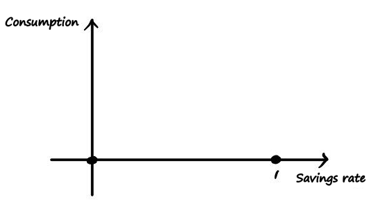 Equation from the original notes