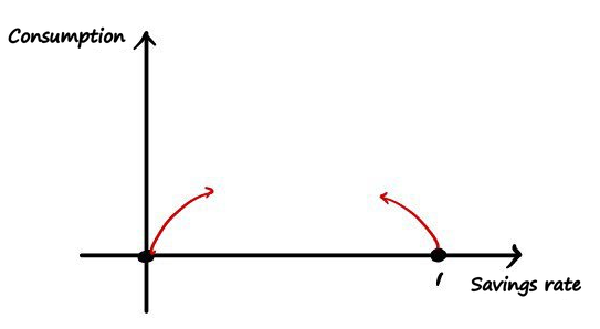 Equation from the original notes