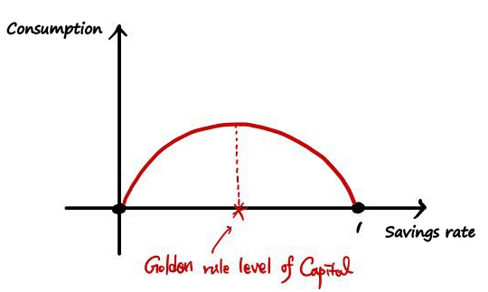 Equation from the original notes