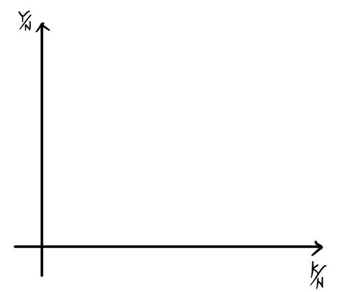 Equation from the original notes