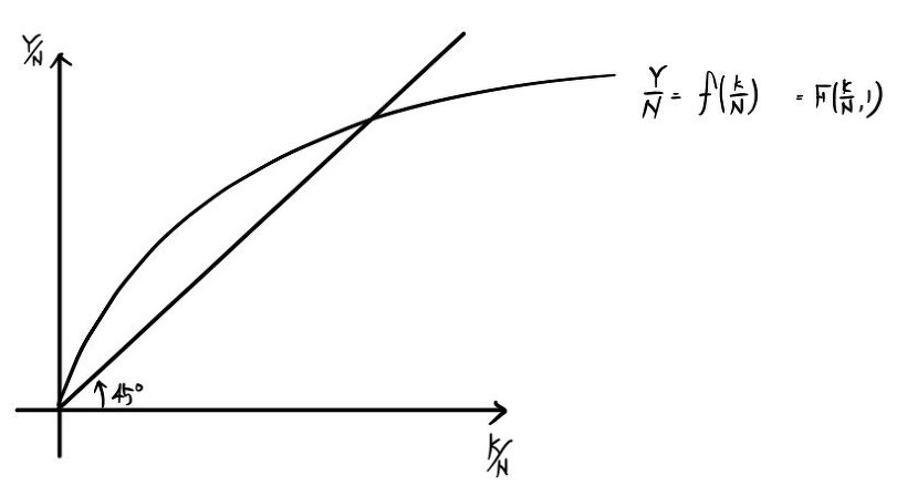 Equation from the original notes