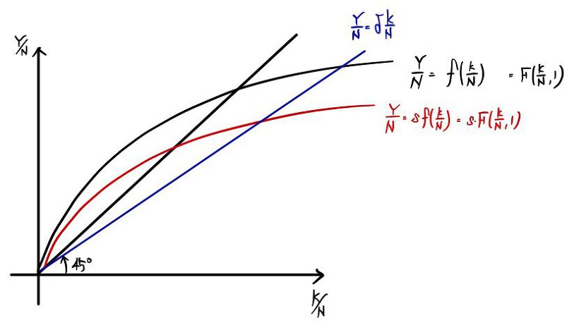 Equation from the original notes
