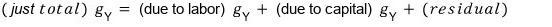 Total output growth equals growth due to labor plus growth due to capital plus the residual